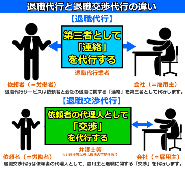 退職代行サービスと退職交渉の違い